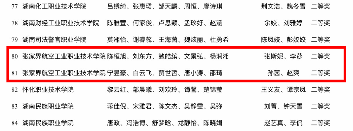 喜报！我校在“芳草杯”第十二届大学生思想政治理论课研究性学习成果展示竞赛中斩获佳绩